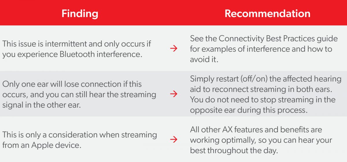 Trouble with Signia Hearing Aids Bluetooth Connectivity?